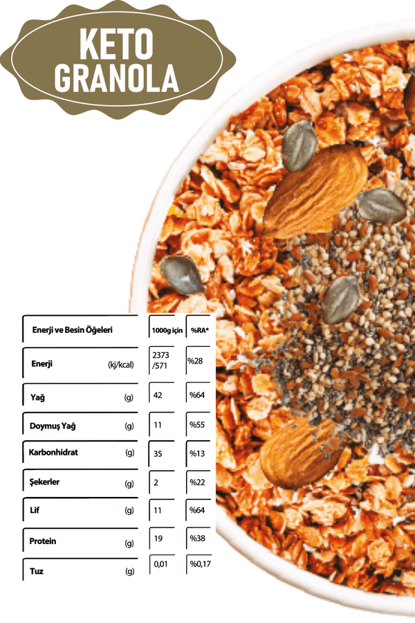 Keto Granola 200G X2ADET - Balanu