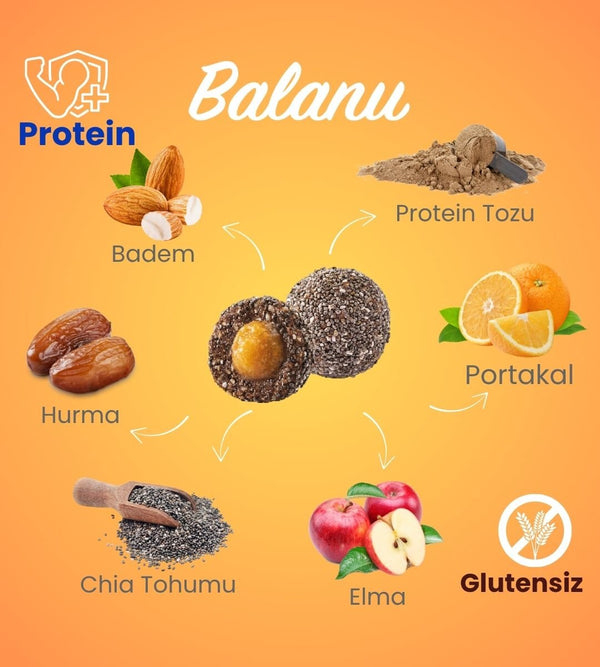 Meyveli Portakallı & Bademli Protein Topları 110gr - Balanu